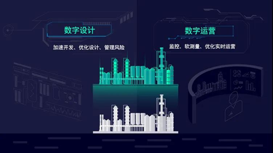 西门子gPROMS，用数据驱动智能化