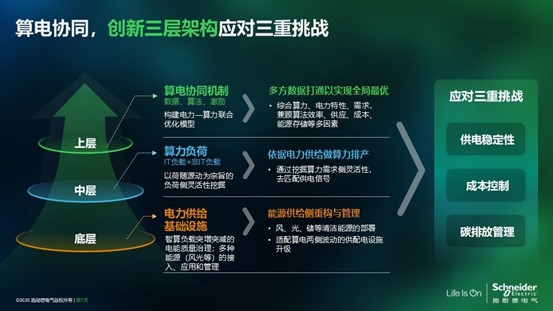 施耐德电气熊宜：算电协同，数据中心的“绿色之钥”